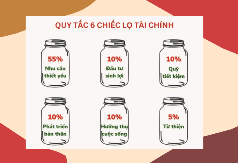 Mục đích và lợi ích của bài trắc nghiệm