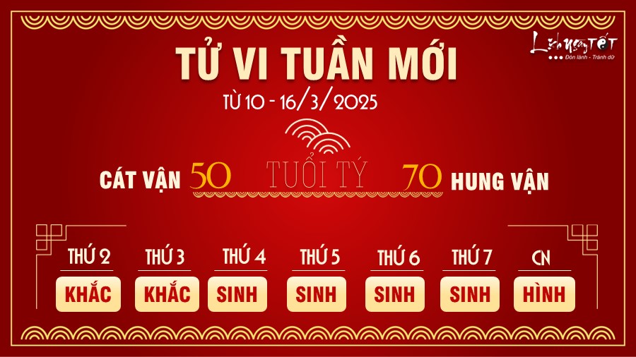 Tuổi Thân, Dậu, Tuất, Hợi