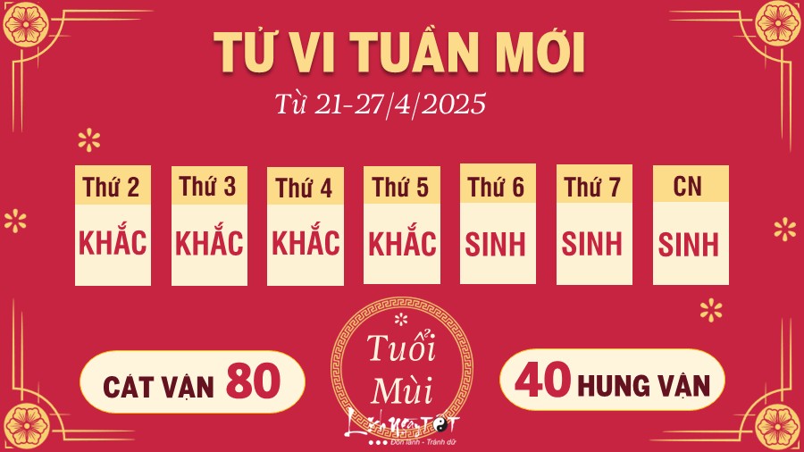 Mở đầu về tử vi tuần mới từ 21/4 đến 27/4