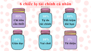 Phương pháp quản lý tài chính tối ưu